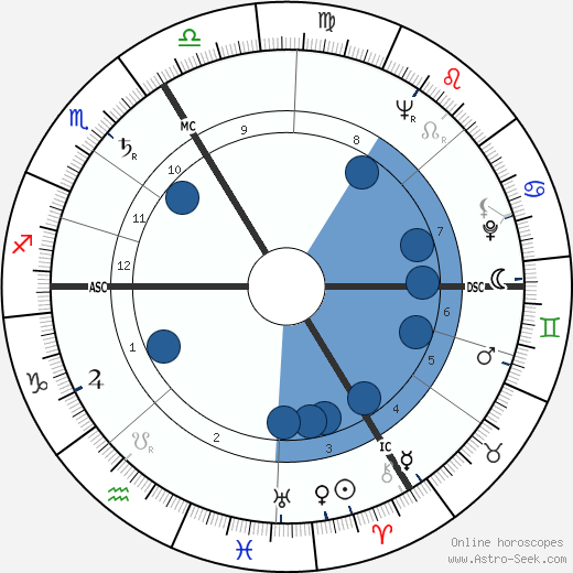 Pierre Langlois wikipedia, horoscope, astrology, instagram