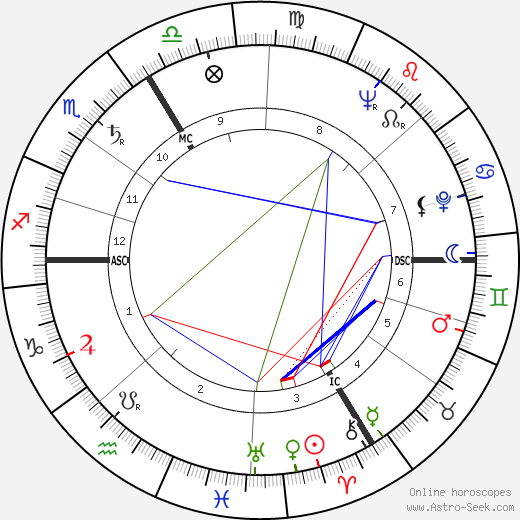 Pierre Langlois birth chart, Pierre Langlois astro natal horoscope, astrology