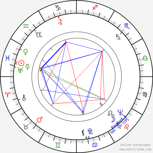 Richard Vernon birth chart, Richard Vernon astro natal horoscope, astrology