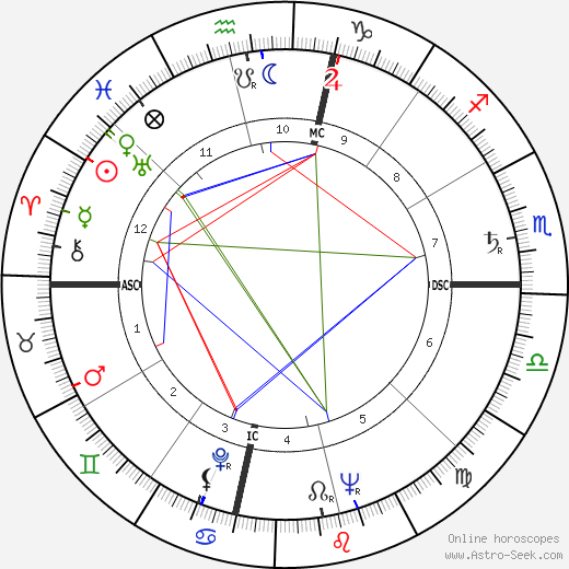 Romana Banuelos birth chart, Romana Banuelos astro natal horoscope, astrology
