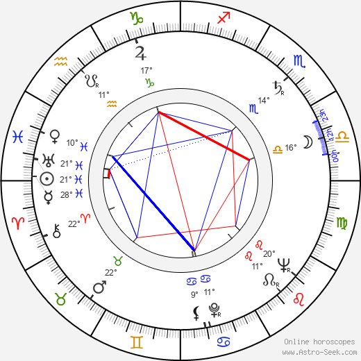 Rosario Granados birth chart, biography, wikipedia 2024, 2025