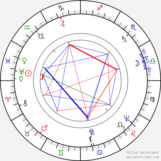 Rosario Granados birth chart, Rosario Granados astro natal horoscope, astrology