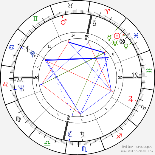 Roy Haynes birth chart, Roy Haynes astro natal horoscope, astrology