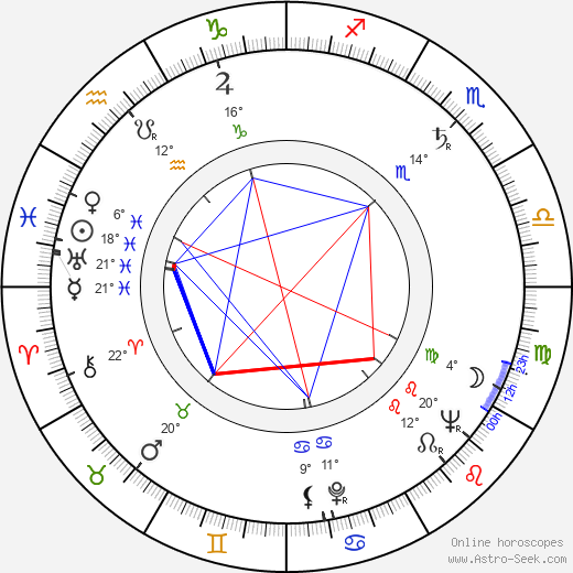 Valentina Ushakova birth chart, biography, wikipedia 2024, 2025