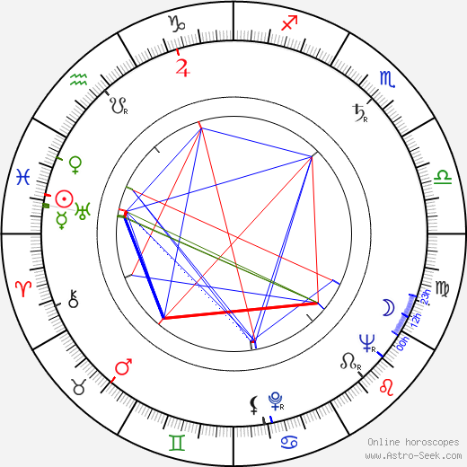 Valentina Ushakova birth chart, Valentina Ushakova astro natal horoscope, astrology