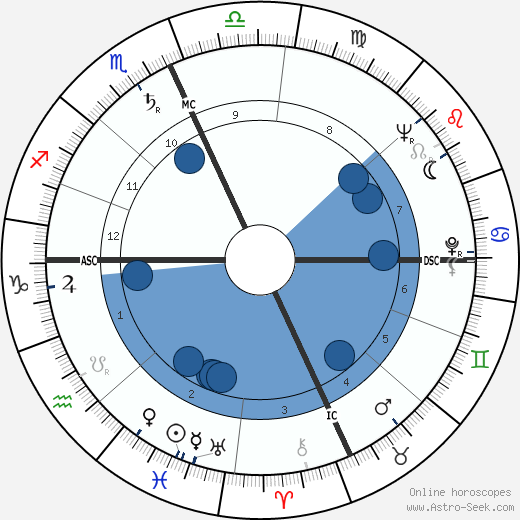 William Daley wikipedia, horoscope, astrology, instagram