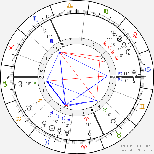 William Daley birth chart, biography, wikipedia 2023, 2024