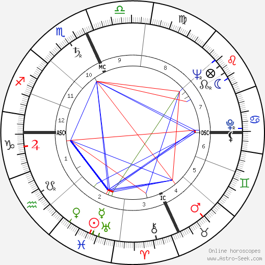 William Daley birth chart, William Daley astro natal horoscope, astrology