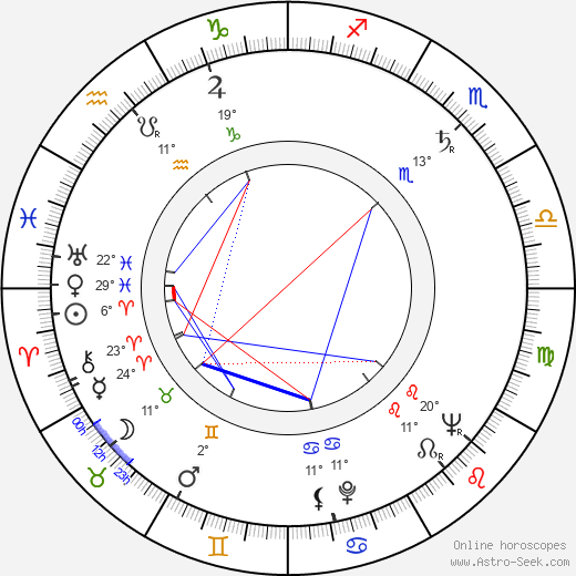 Zdeněk Vašek birth chart, biography, wikipedia 2024, 2025