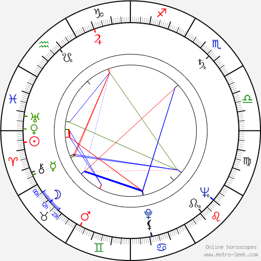 Zdeněk Vašek birth chart, Zdeněk Vašek astro natal horoscope, astrology