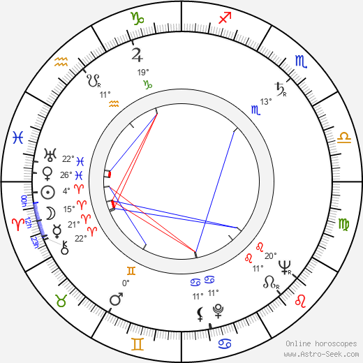 Zora Bachnárová birth chart, biography, wikipedia 2024, 2025
