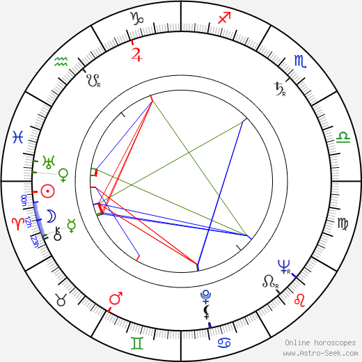 Zora Bachnárová birth chart, Zora Bachnárová astro natal horoscope, astrology