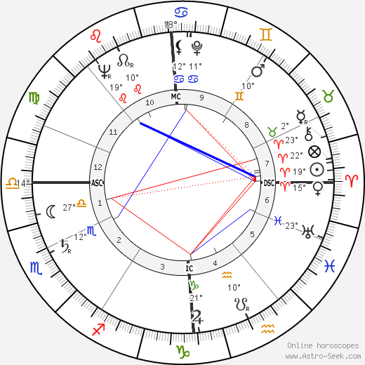 Albert Decourtray birth chart, biography, wikipedia 2023, 2024