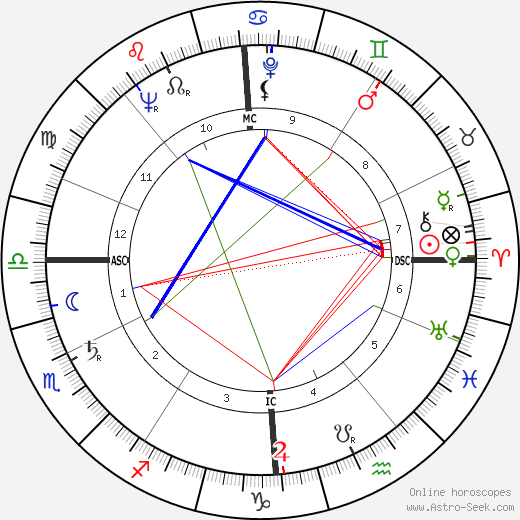 Albert Decourtray birth chart, Albert Decourtray astro natal horoscope, astrology