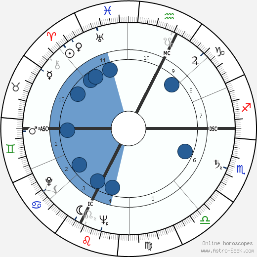 Andre Giraud Oroscopo, astrologia, Segno, zodiac, Data di nascita, instagram