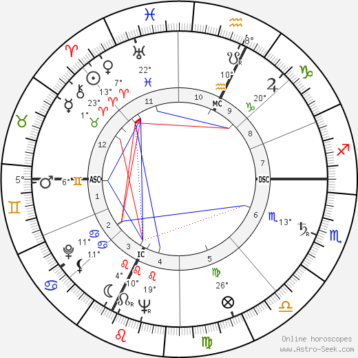 Andre Giraud birth chart, biography, wikipedia 2023, 2024