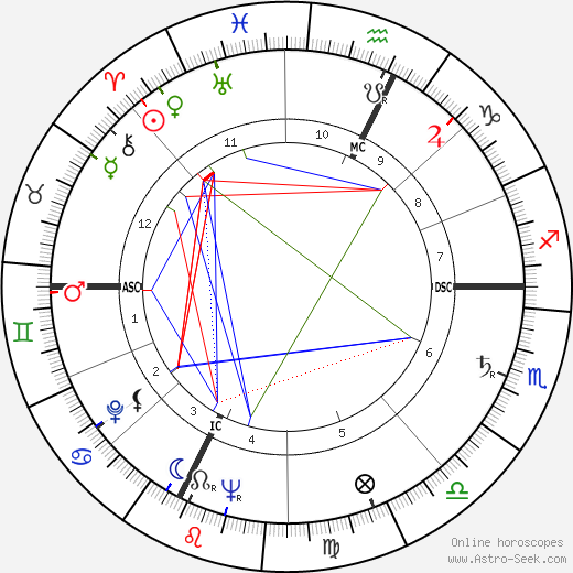 Andre Giraud birth chart, Andre Giraud astro natal horoscope, astrology