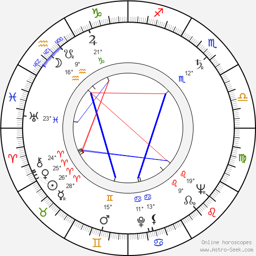 Annelie Thorndike birth chart, biography, wikipedia 2023, 2024