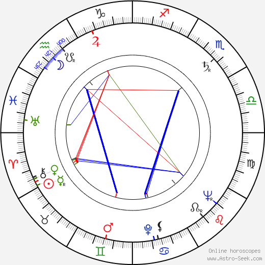 Annelie Thorndike birth chart, Annelie Thorndike astro natal horoscope, astrology