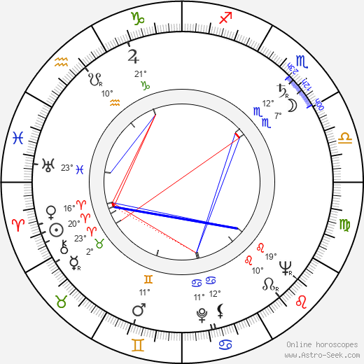 Antoni Wójtowicz birth chart, biography, wikipedia 2023, 2024