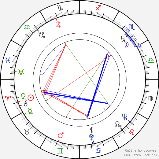 Antoni Wójtowicz birth chart, Antoni Wójtowicz astro natal horoscope, astrology