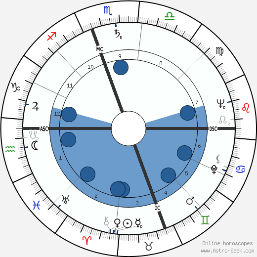 Arthur Larsen wikipedia, horoscope, astrology, instagram