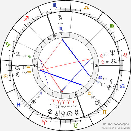 Arthur Larsen birth chart, biography, wikipedia 2024, 2025