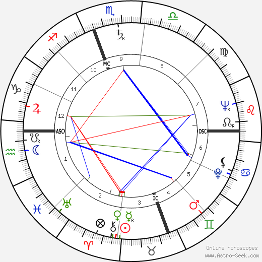 Arthur Larsen birth chart, Arthur Larsen astro natal horoscope, astrology