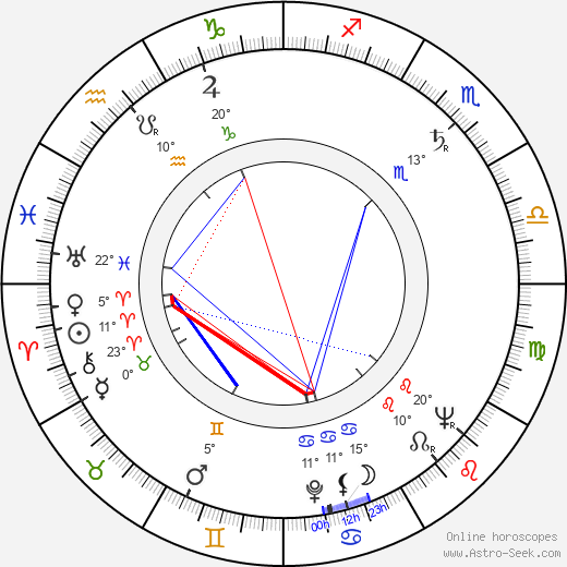 Bruce Seaton birth chart, biography, wikipedia 2024, 2025
