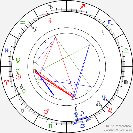 Bruce Seaton birth chart, Bruce Seaton astro natal horoscope, astrology