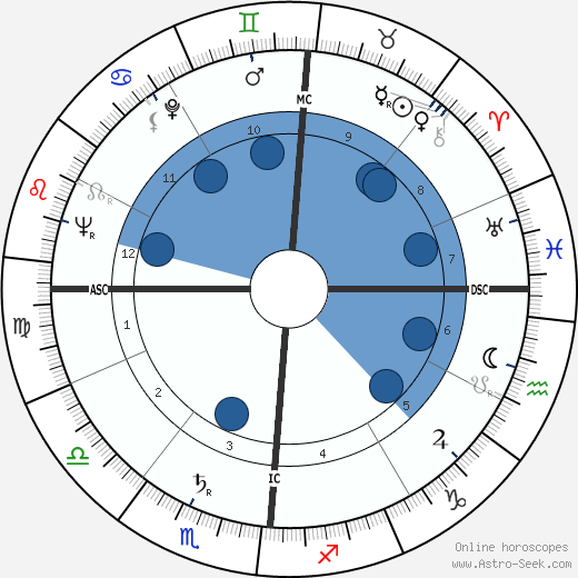 Carlo Di Palma wikipedia, horoscope, astrology, instagram