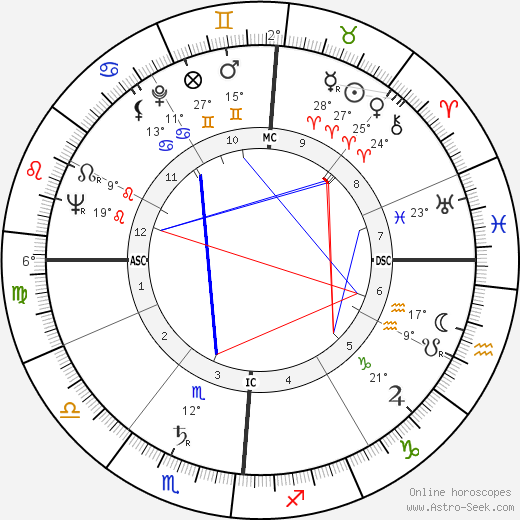 Carlo Di Palma birth chart, biography, wikipedia 2024, 2025