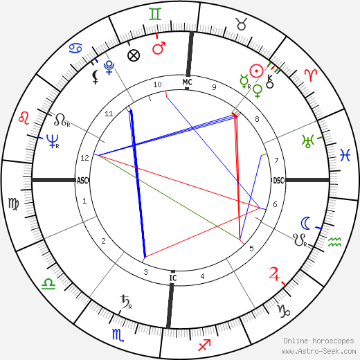 Carlo Di Palma birth chart, Carlo Di Palma astro natal horoscope, astrology