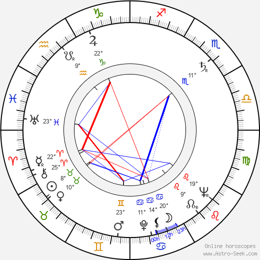 Colette Marchand birth chart, biography, wikipedia 2023, 2024