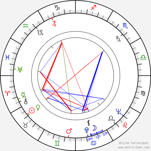 Colette Marchand birth chart, Colette Marchand astro natal horoscope, astrology