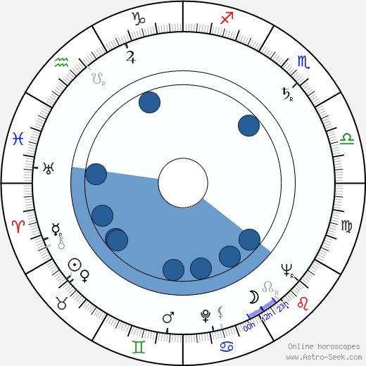 Corinne Calvet Oroscopo, astrologia, Segno, zodiac, Data di nascita, instagram
