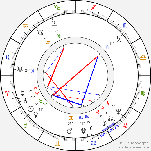 Corinne Calvet birth chart, biography, wikipedia 2024, 2025