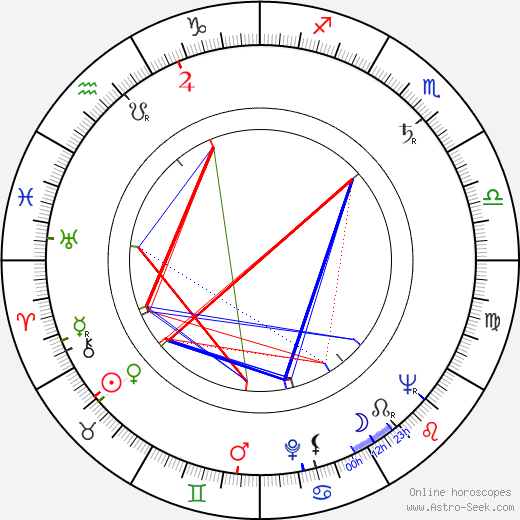 Corinne Calvet birth chart, Corinne Calvet astro natal horoscope, astrology