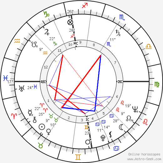 David McCraken birth chart, biography, wikipedia 2023, 2024