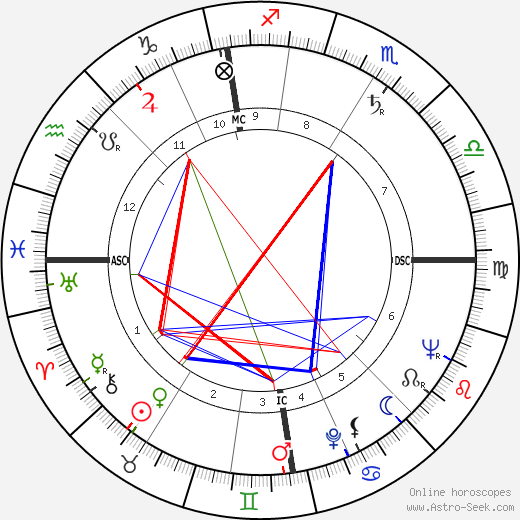 David McCraken birth chart, David McCraken astro natal horoscope, astrology