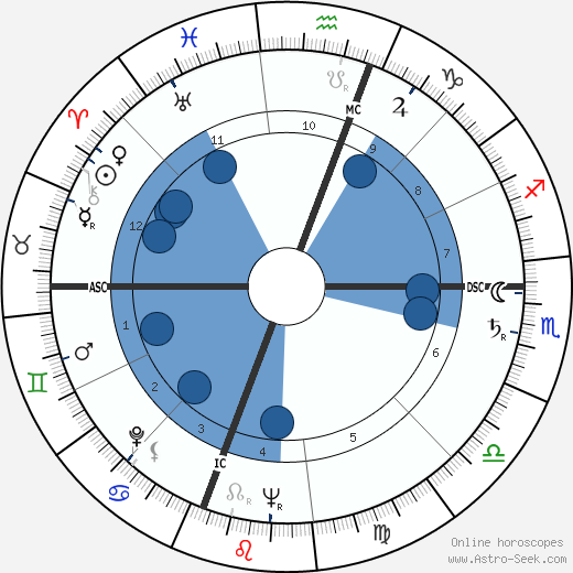 Elmer Raymond Ochs wikipedia, horoscope, astrology, instagram