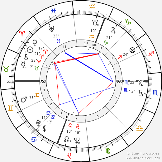 Elmer Raymond Ochs birth chart, biography, wikipedia 2024, 2025