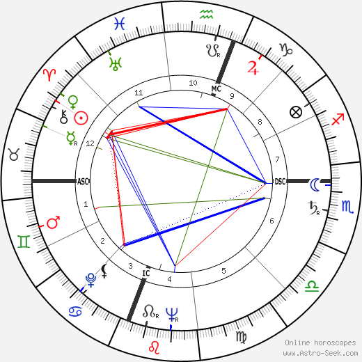 Elmer Raymond Ochs birth chart, Elmer Raymond Ochs astro natal horoscope, astrology