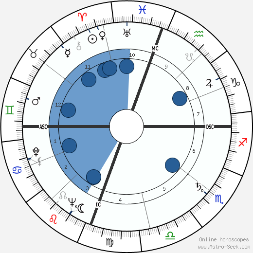 Emmett Williams wikipedia, horoscope, astrology, instagram