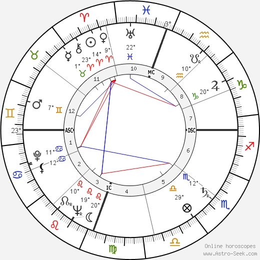 Emmett Williams birth chart, biography, wikipedia 2023, 2024