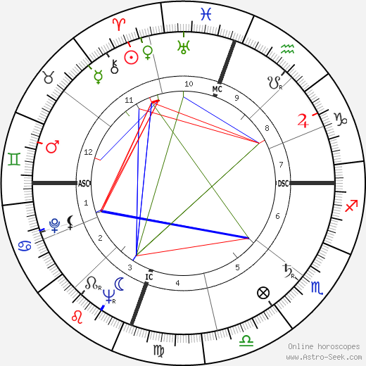 Emmett Williams birth chart, Emmett Williams astro natal horoscope, astrology