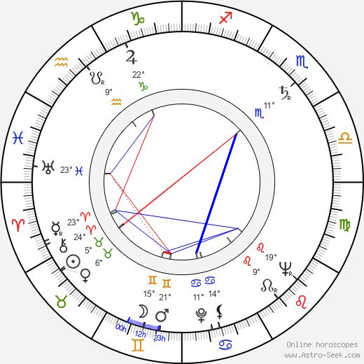 Erkki Luomala birth chart, biography, wikipedia 2024, 2025