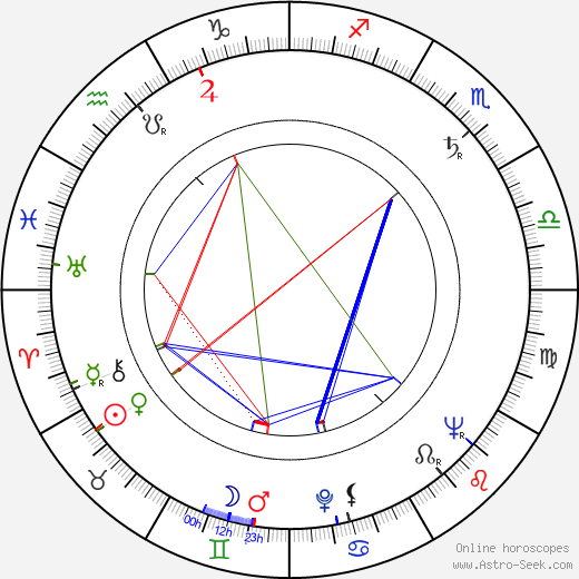 Erkki Luomala birth chart, Erkki Luomala astro natal horoscope, astrology