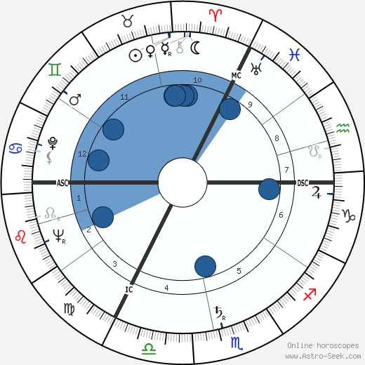 George Cole wikipedia, horoscope, astrology, instagram