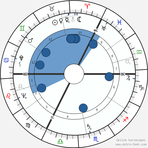 George Cole wikipedia, biography, birth chart, instagram George Cole wikipedia, horoscope, astrology, instagram